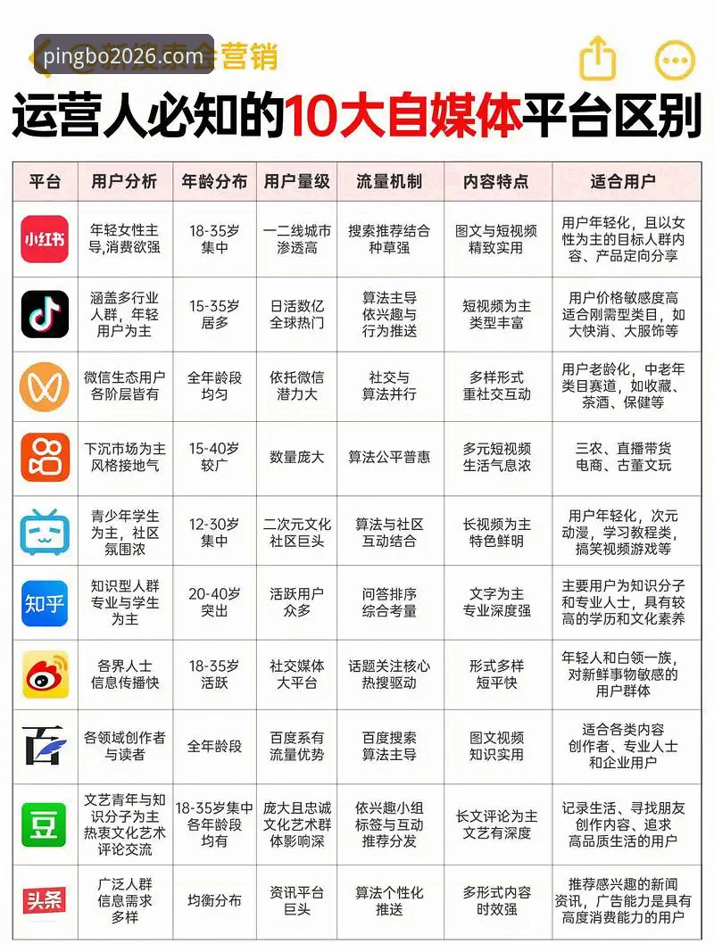 平博PINBA线上娱乐对比 平博PINBA线上娱乐对比,新手该如何选择适合自己的平台?